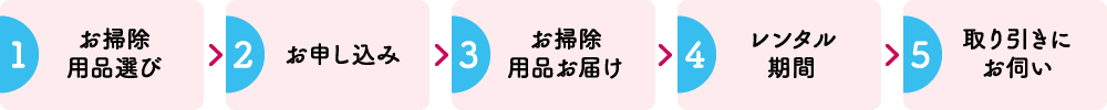 お掃除用品レンタルの流れ